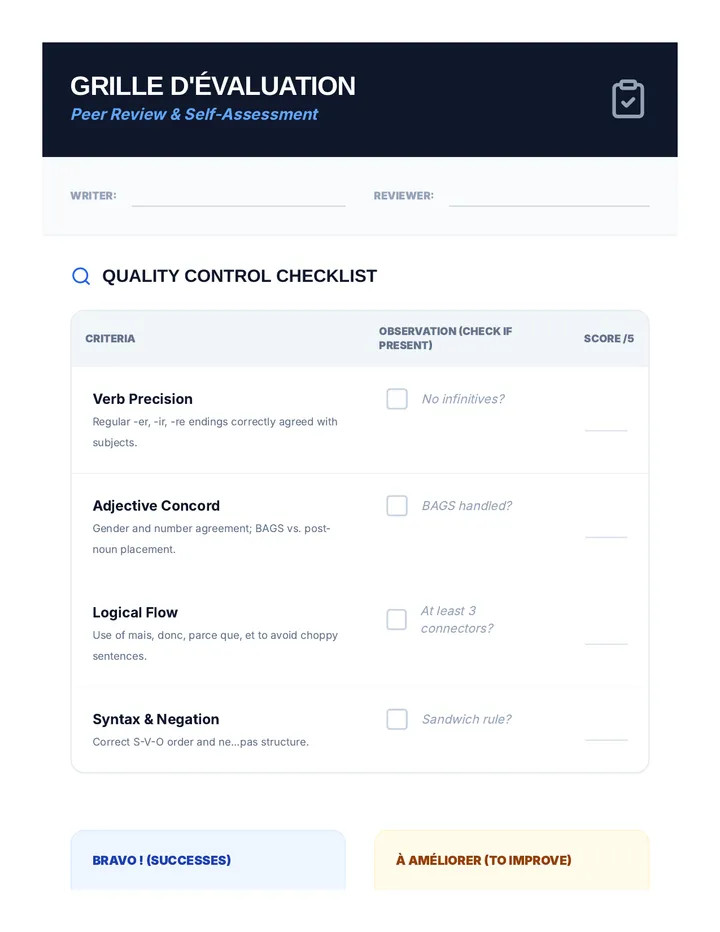 Profile Review Checklist Rubric