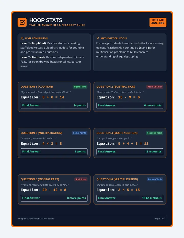 Hoop Stats Answer Key