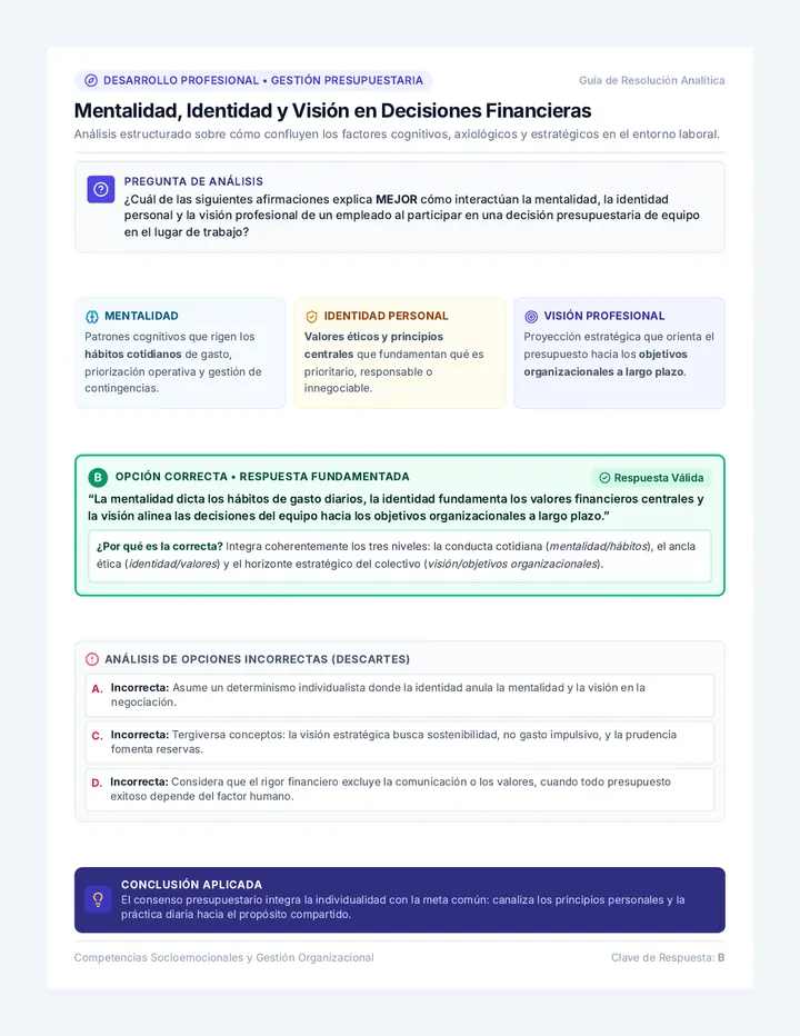 Mentalidad y Presupuesto Ficha Didáctica