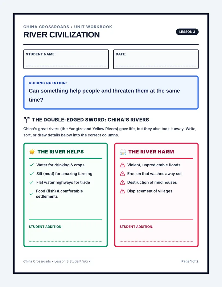 River Civilization Student Worksheet