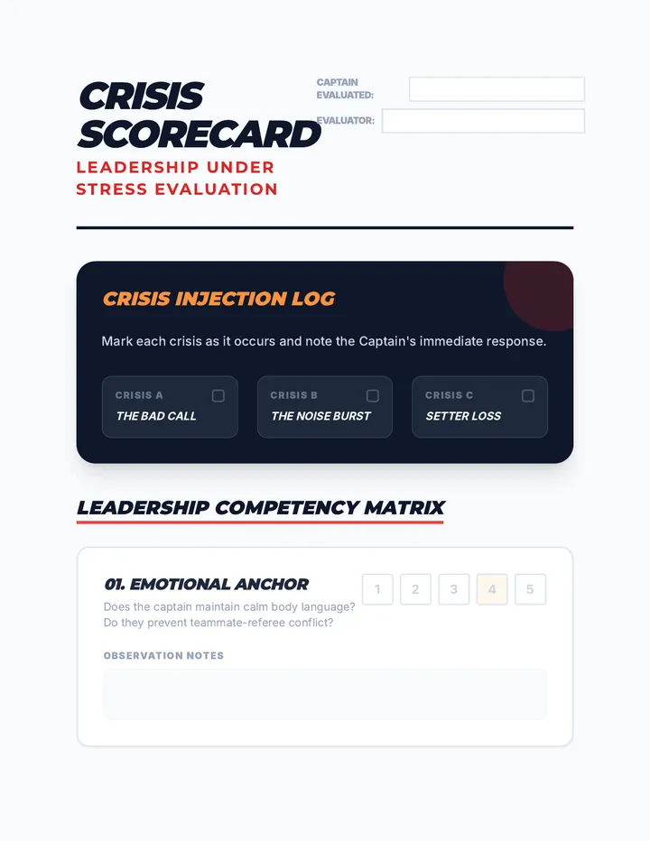 Crisis Management Scorecard