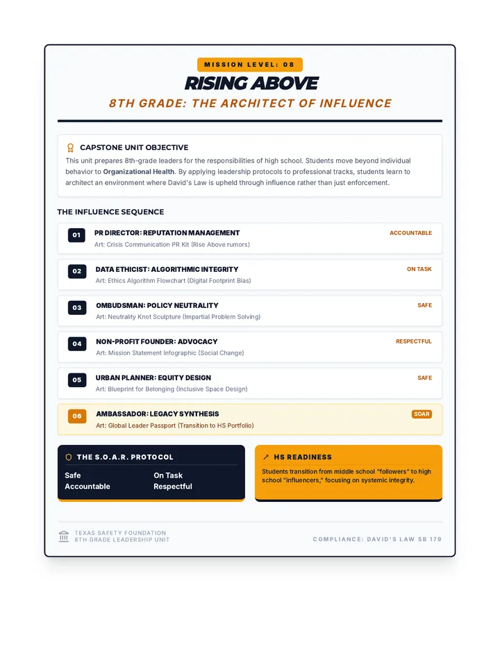 Rising Above 8th Grade Unit Guide