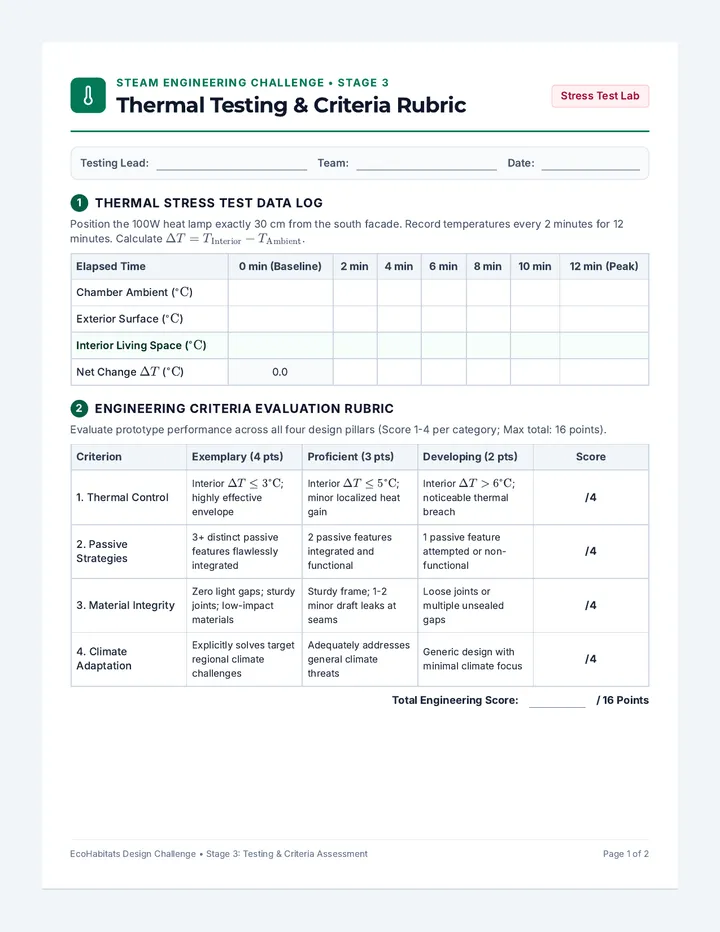 Thermal Testing Matrix