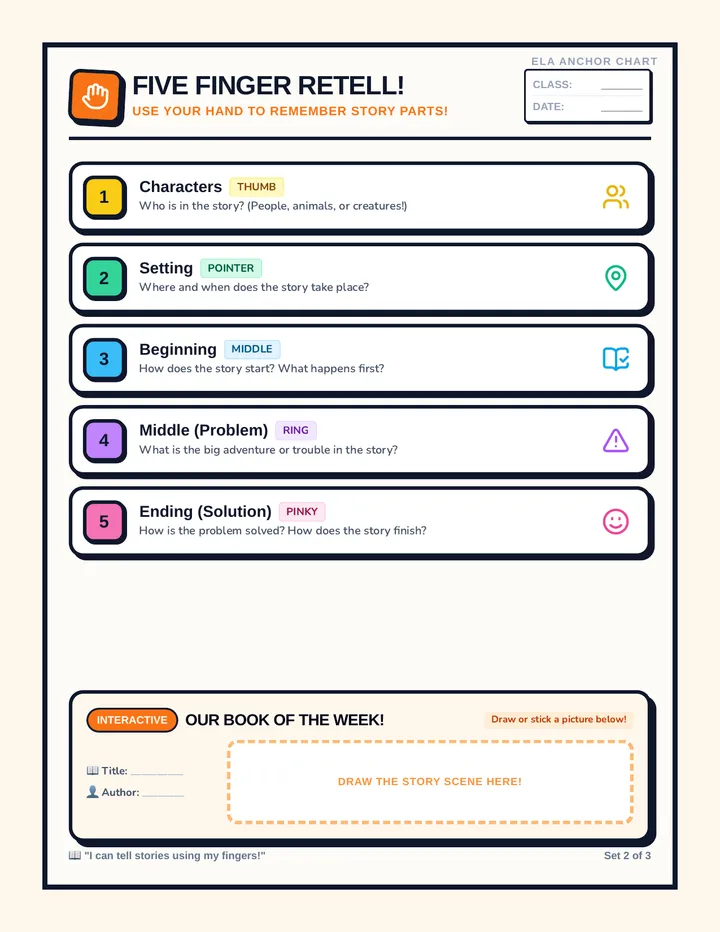 Five Finger Retell Chart