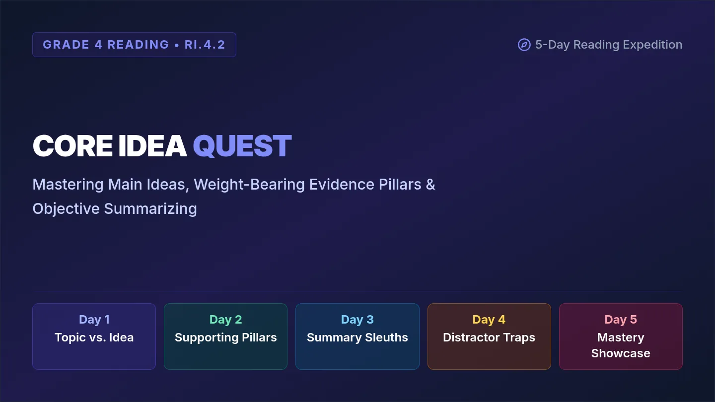 Core Idea Quest Slides