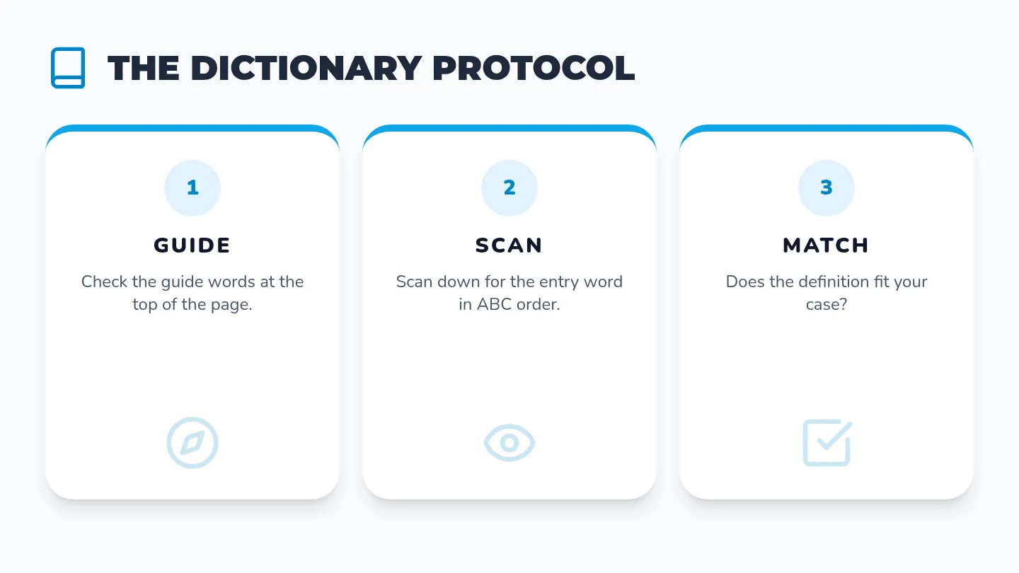 Dictionary Protocol Slide