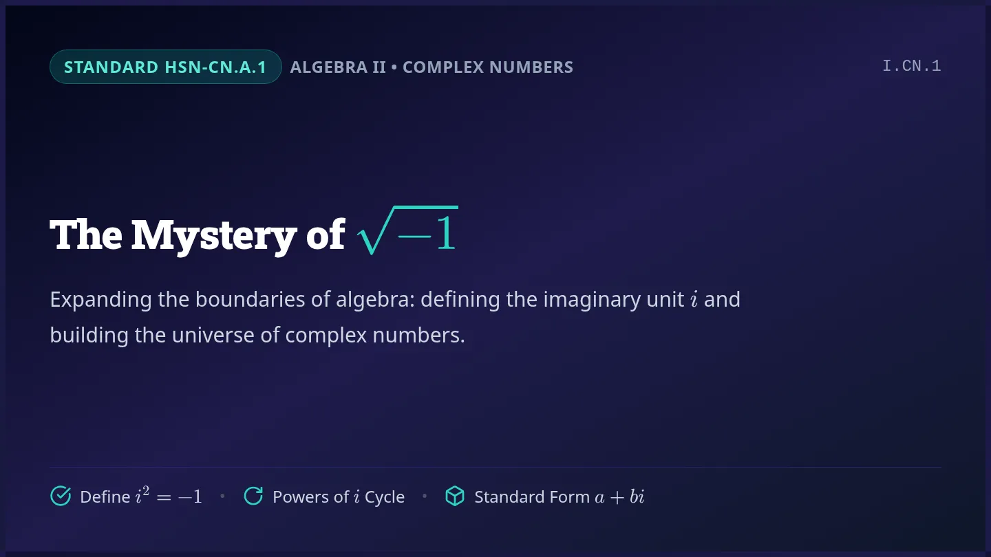 Imaginary Unit Presentation Slides