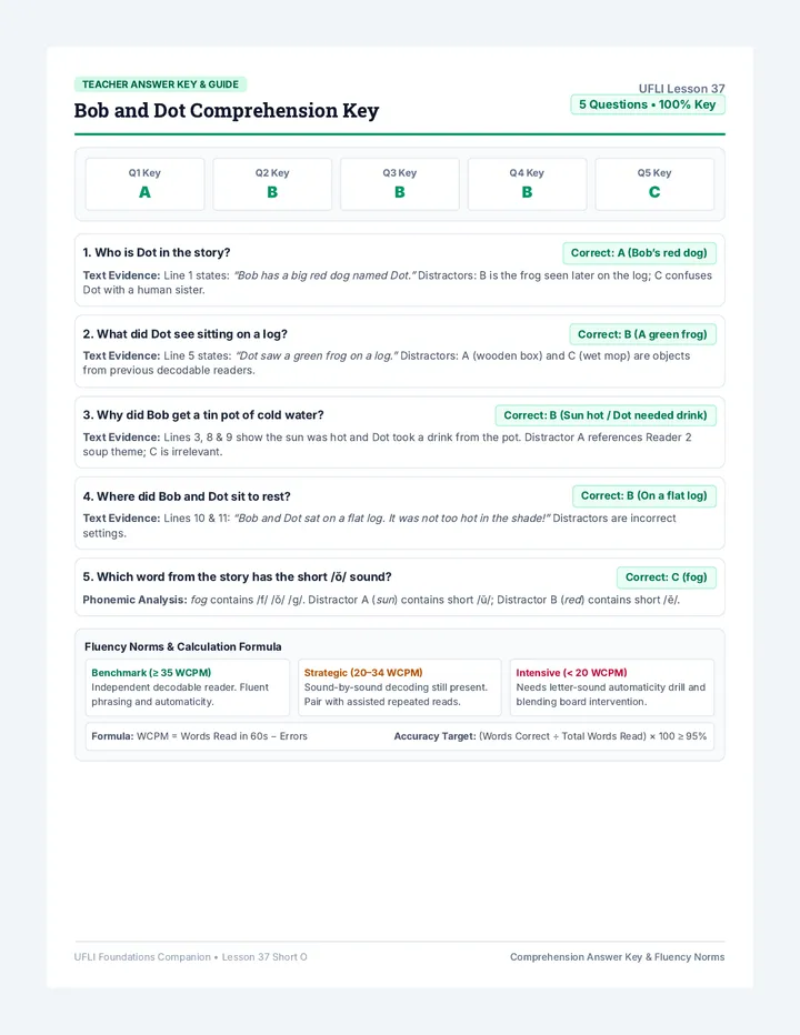 Dot Fluency Answer Key