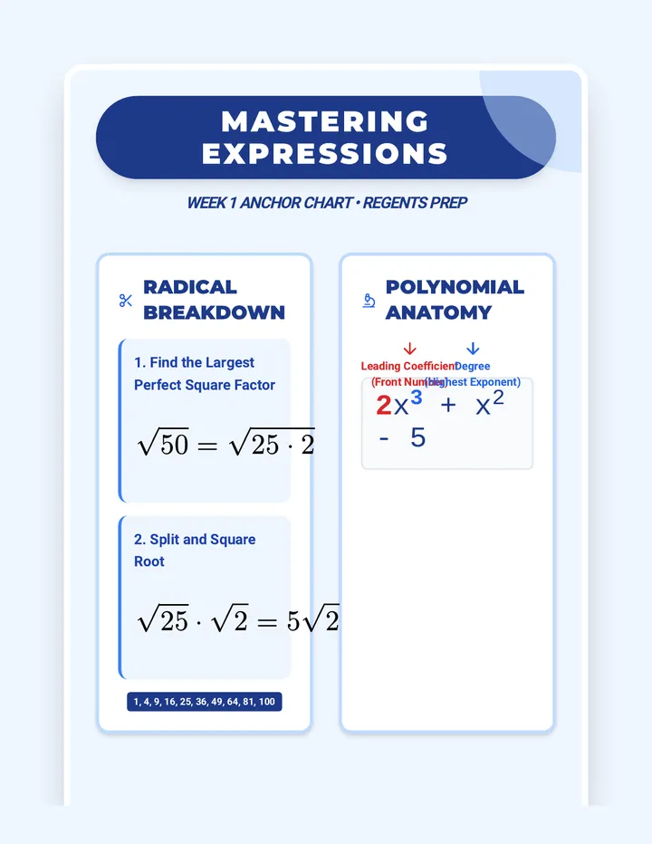 Week 1 Mastering Expressions Anchor Chart