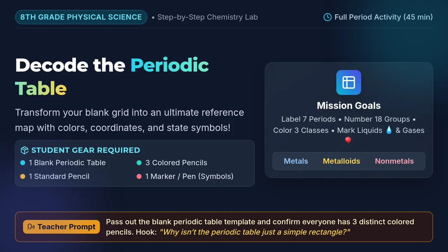 Periodic Table Color Code Slides