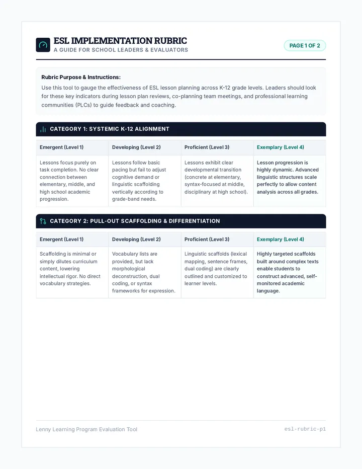 ESL Implementation Rubric