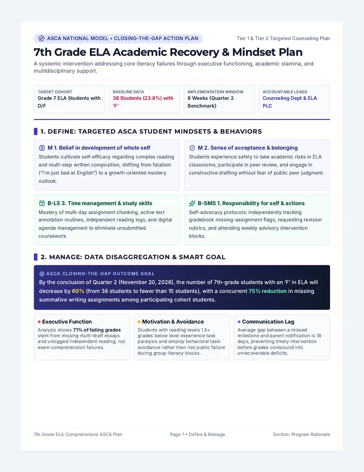 ELA Turnaround Action Plan