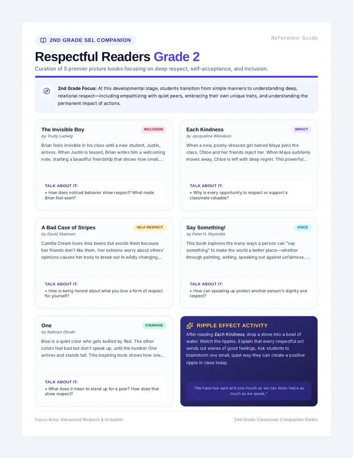 Respectful Readers Grade 2 Reference Guide