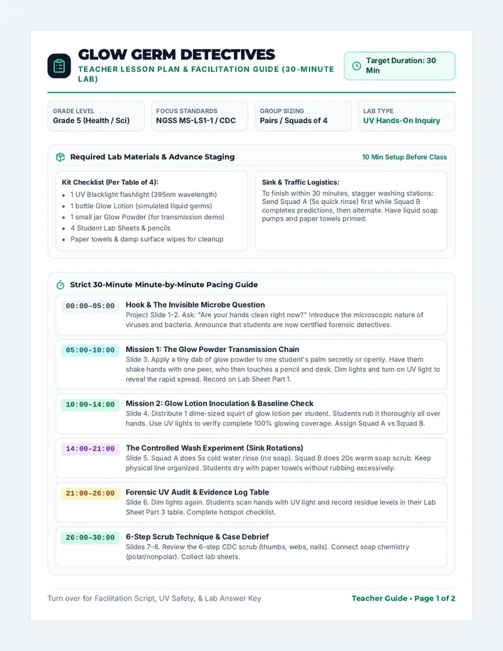 Glow Germs Teacher Guide