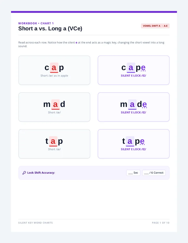 Silent Key Word Charts