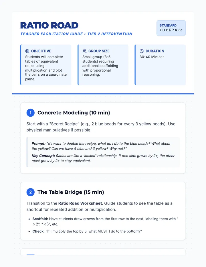 Ratio Road Intervention Guide