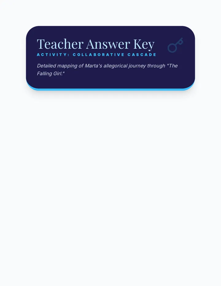 Collaborative Cascade Answer Key