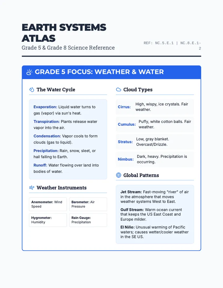 Earth Systems Atlas Reference