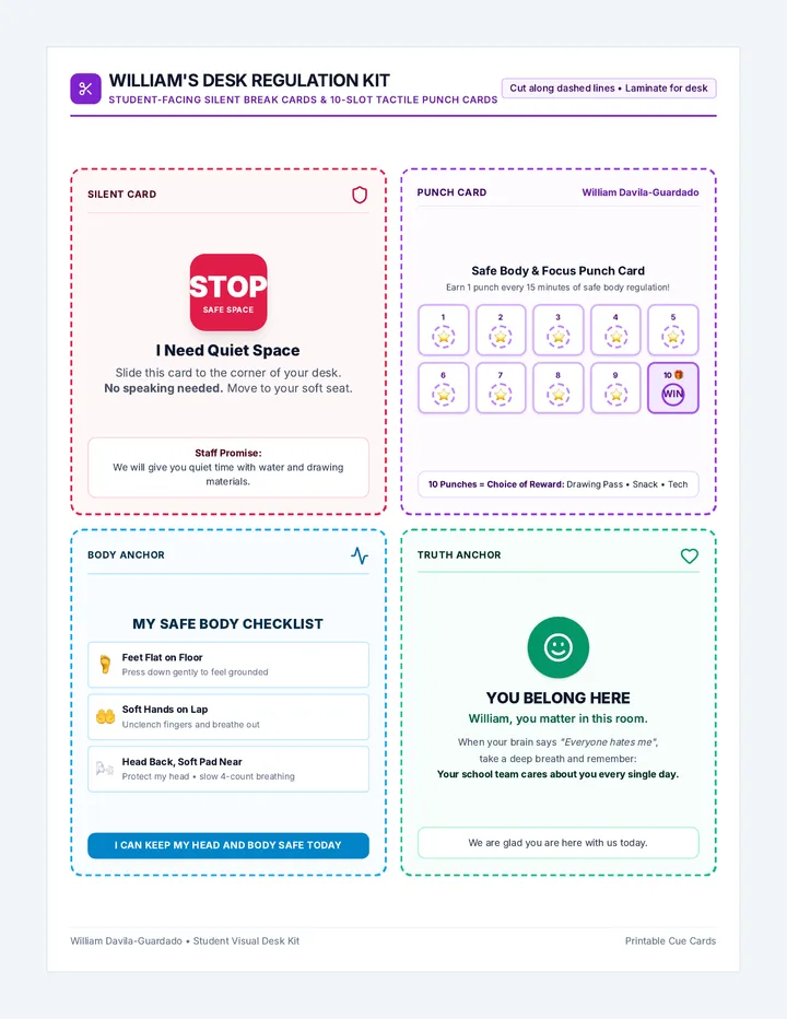Davila Visual Cue Cards