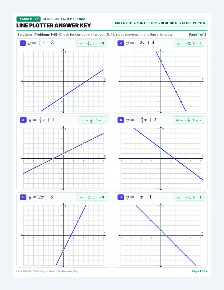 Line Plotter Answer Key