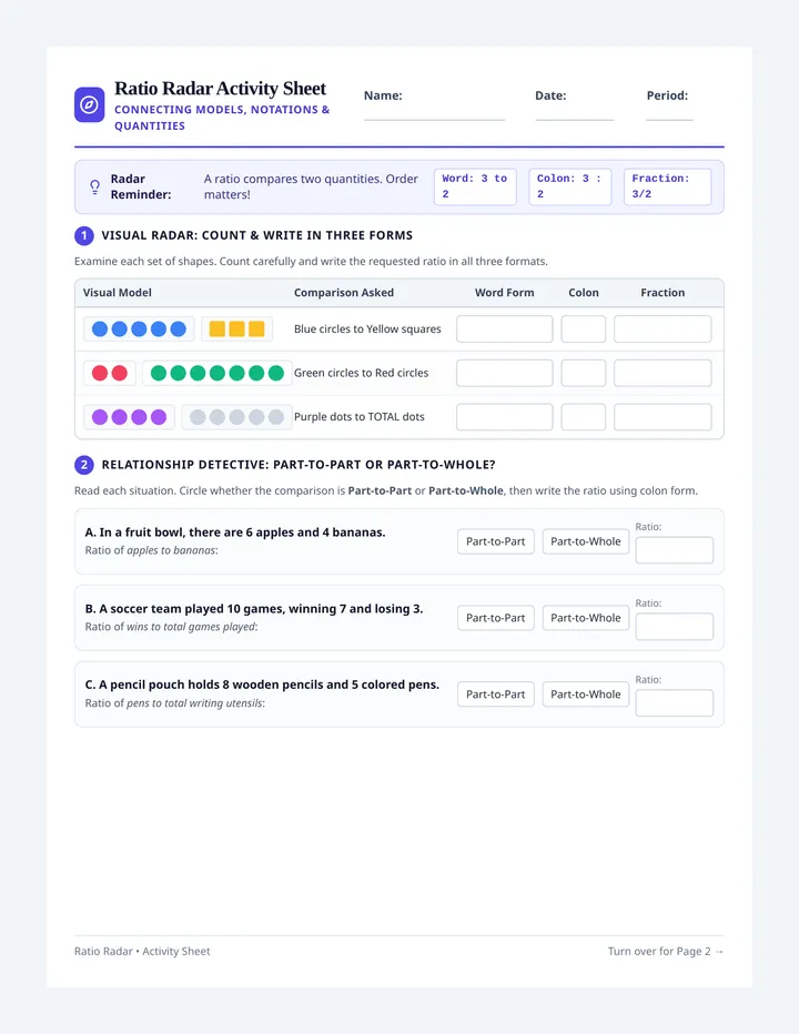 Ratio Radar Activity Sheet