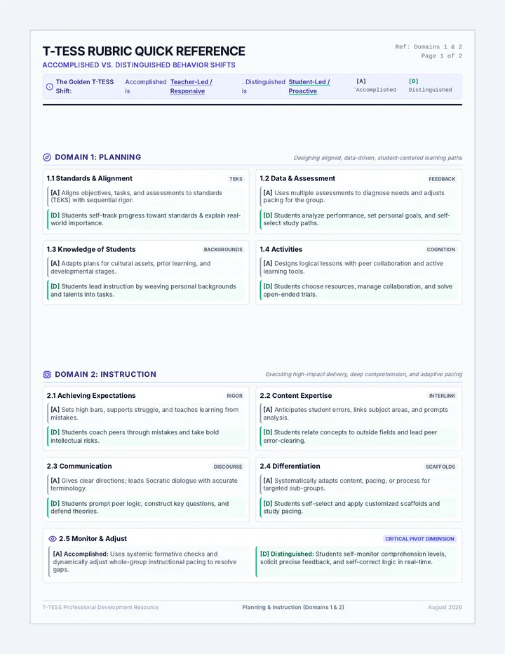 T-TESS Rubric Quick Reference Cheat Sheet
