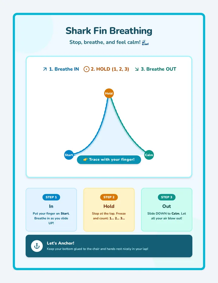 Shark Fin Breathing Poster