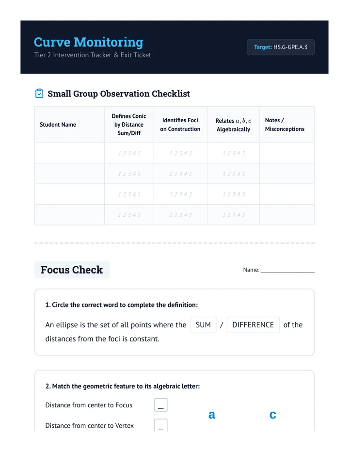 Curve Monitoring Teacher Guide
