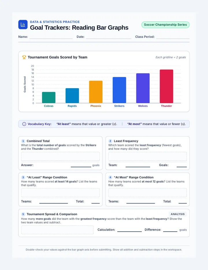 Sports Stats Graph Worksheet