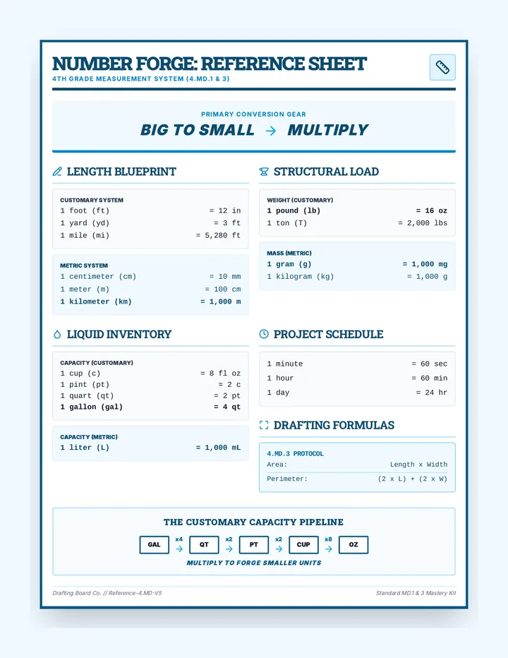 Measurement Conversion Cheat Sheet