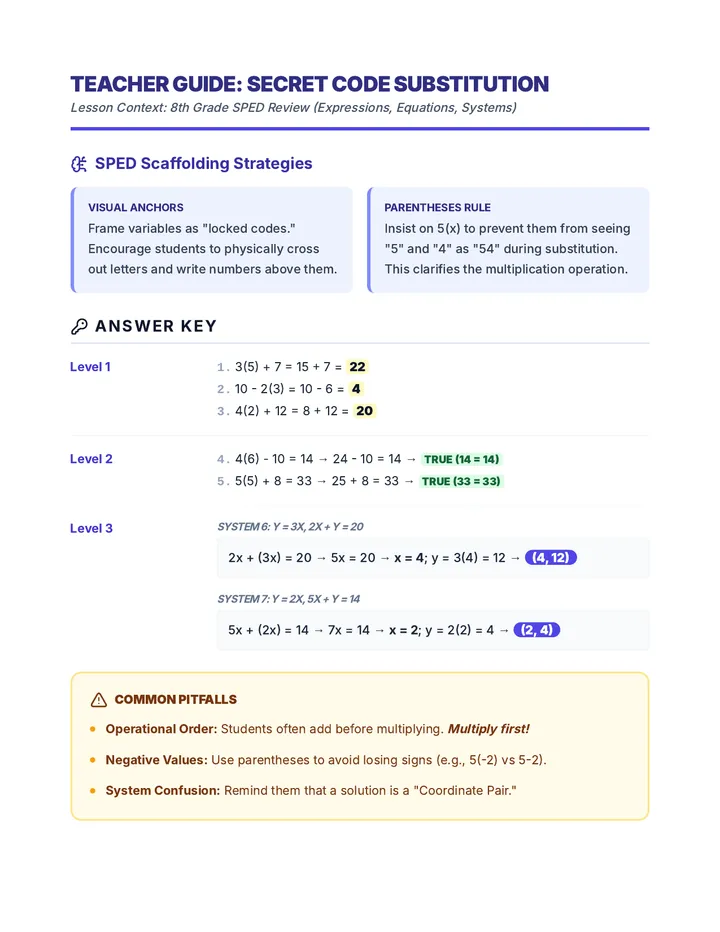 Substitution Teacher Guide