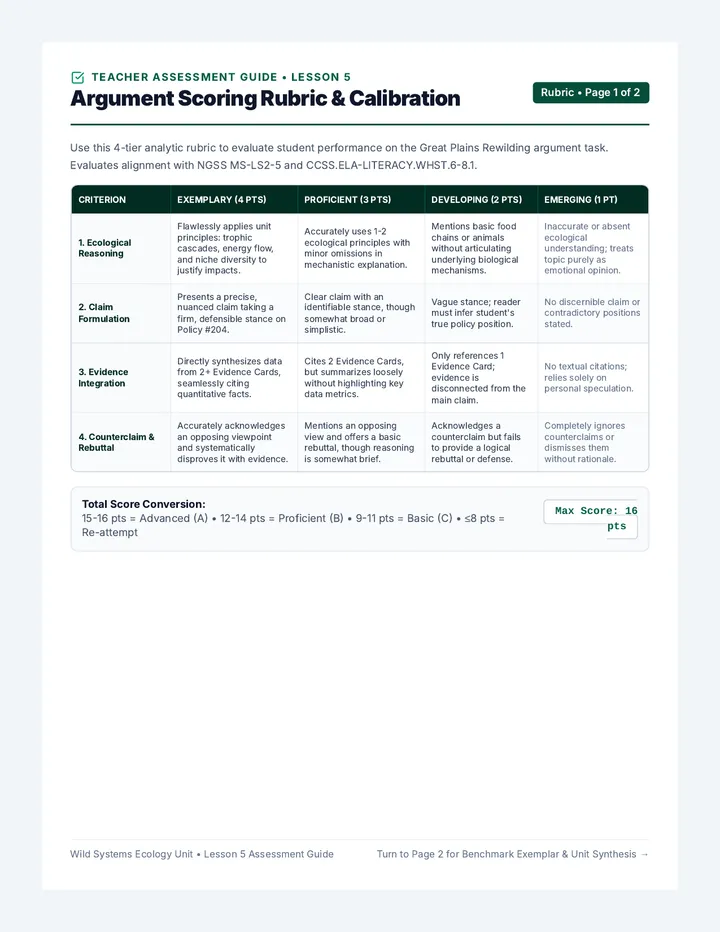 Debate Rubric Guide