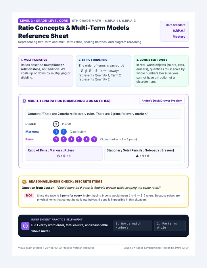 Grade Level Ratio Reference Sheet