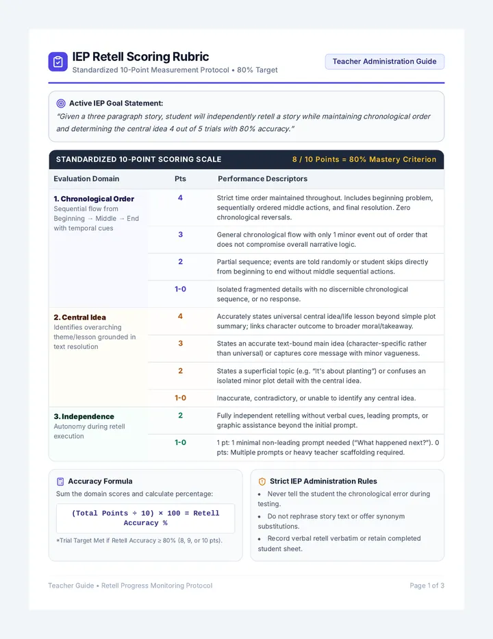 Retell Tracker Teacher Guide