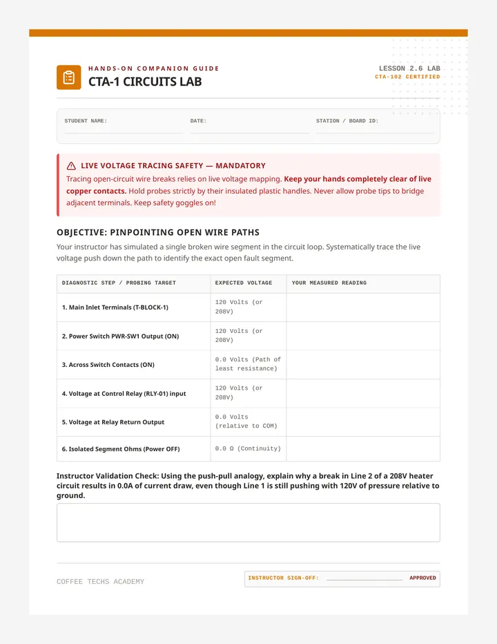 CTA-1 Circuits Lab Guide