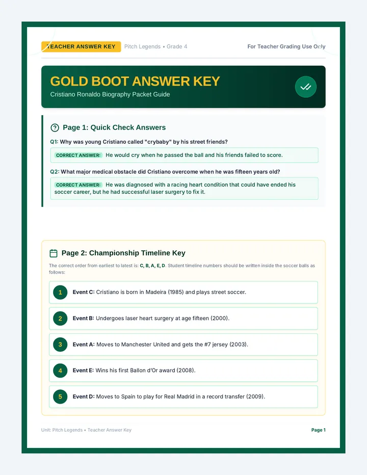Gold Boot Answer Key