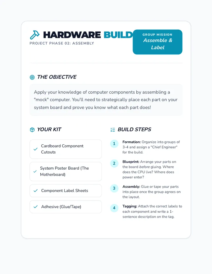 Build a Computer Activity Guide