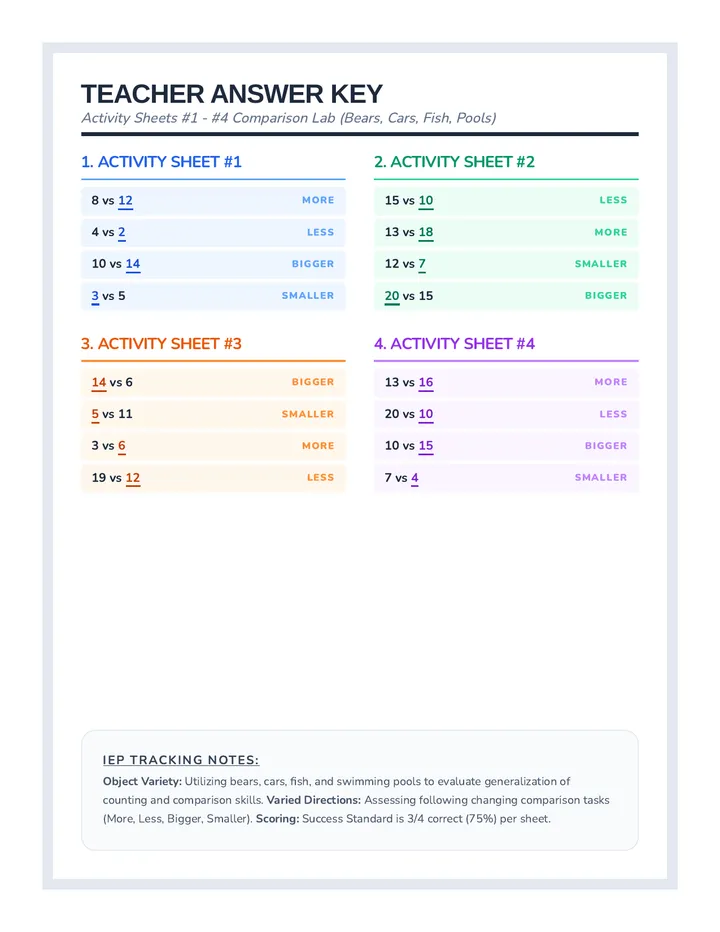 Comparison Lab Answer Key