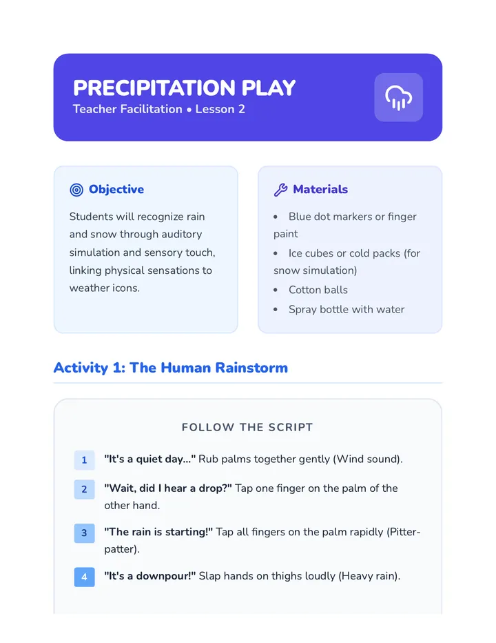 Precipitation Play Teacher Guide