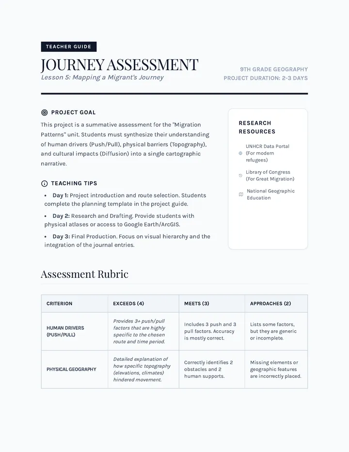 Journey Assessment Teacher Guide