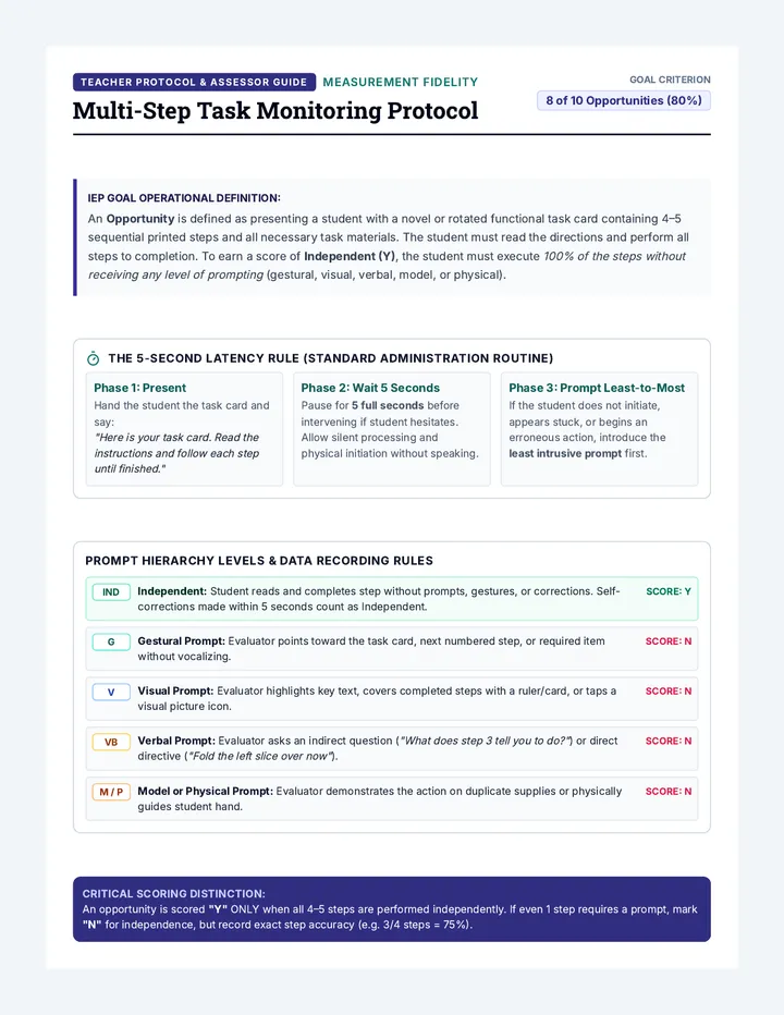 Monitoring Protocol Guide