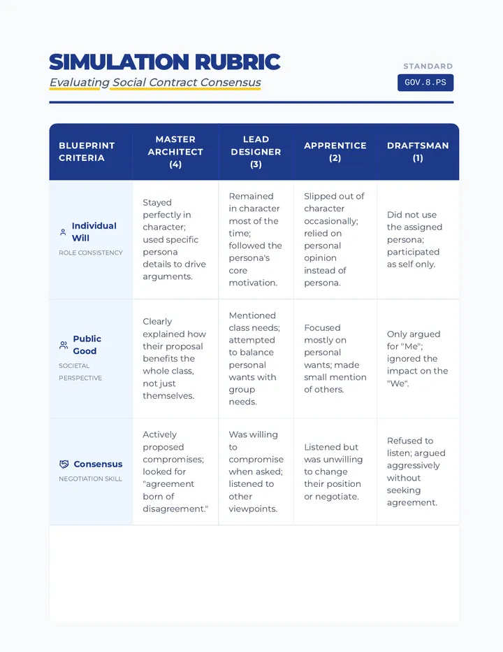 Social Contract Rubric