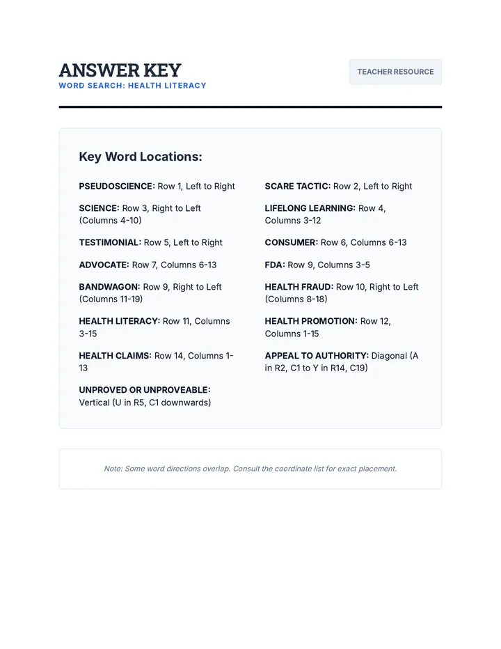 Answer Key Health Literacy Word Search Puzzle