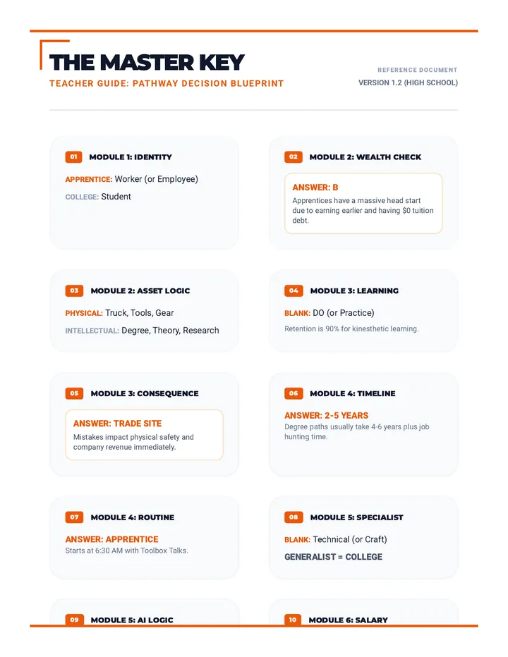 Pathway Decision Blueprint Master Key