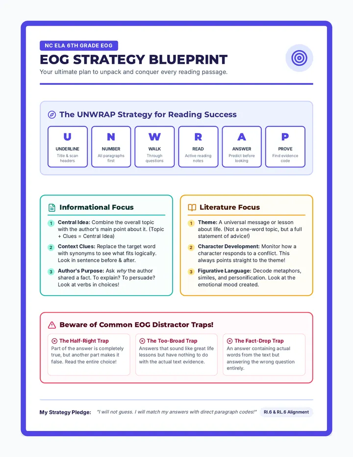 EOG Strategy Blueprint