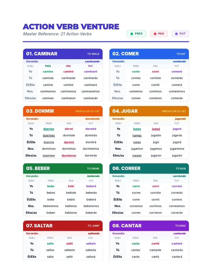 Action Verb Cheat Sheet Expanded Conjugations