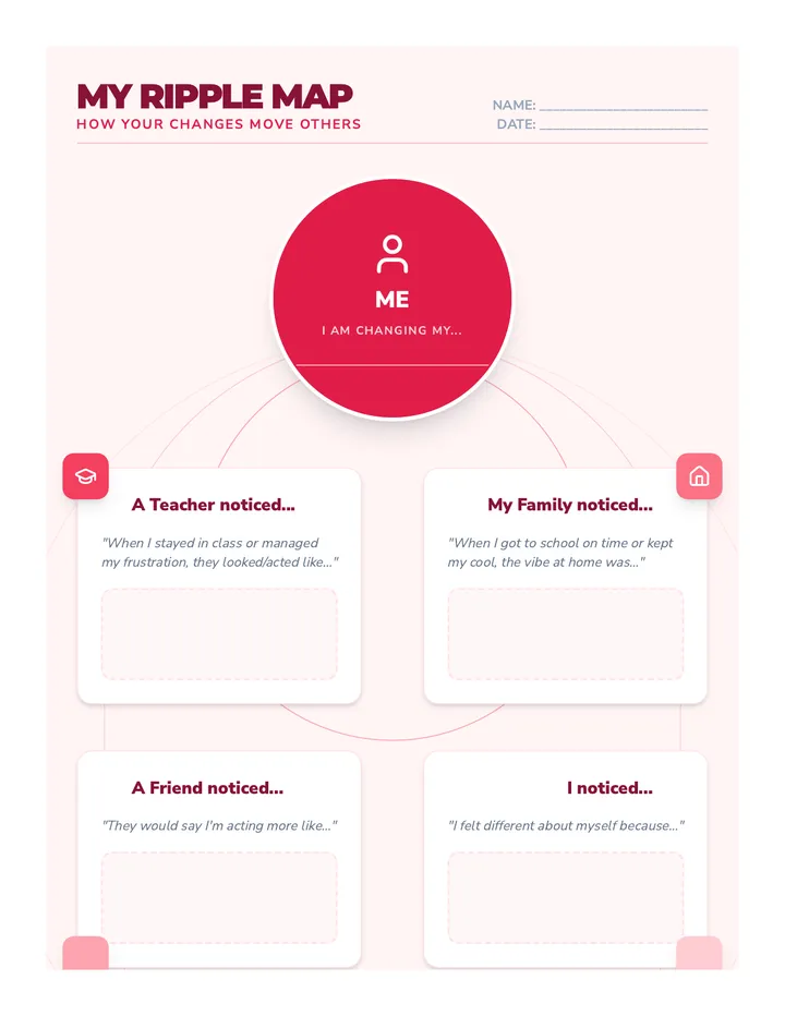 Ripple Map Worksheet