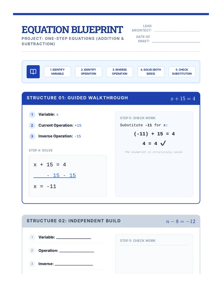Equation Blueprint Worksheet