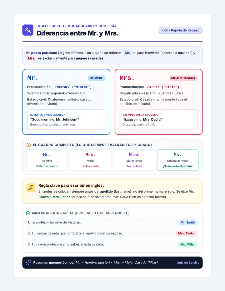 Títulos en Inglés Ficha Visual