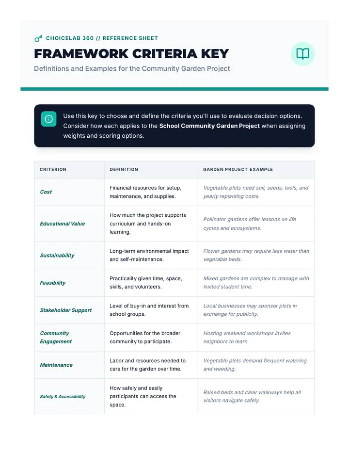 ChoiceLab Framework Criteria Key